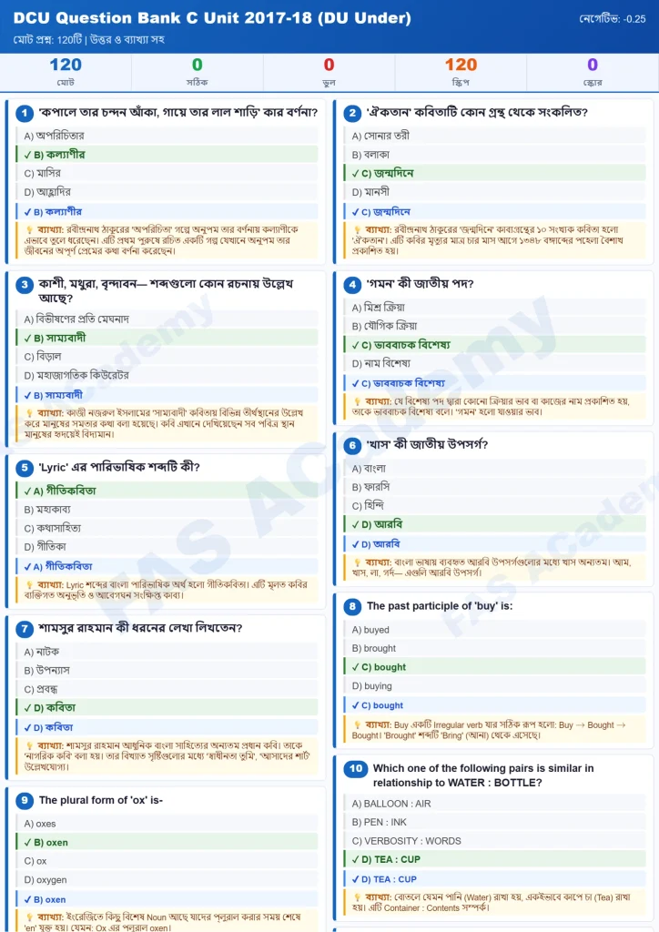 ডিসিইউ সি ইউনিট ২০১৭-১৮ প্রশ্নব্যাংক। বাংলা, ইংরেজি, হিসাববিজ্ঞান, ব্যবসায় সংগঠন ও ব্যবস্থাপনা, ফিন্যান্স, ব্যাংকিং ও বীমা, মার্কেটিং ও সাধারণ জ্ঞান বিষয়াবলি।